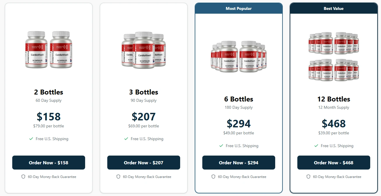 Cardiovive pricing: 2 bottles $158, 3 bottles $207, 6 bottles $294, 12 bottles $468 with free U.S. shipping